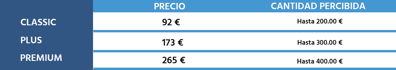 Cuadro de precios seguros